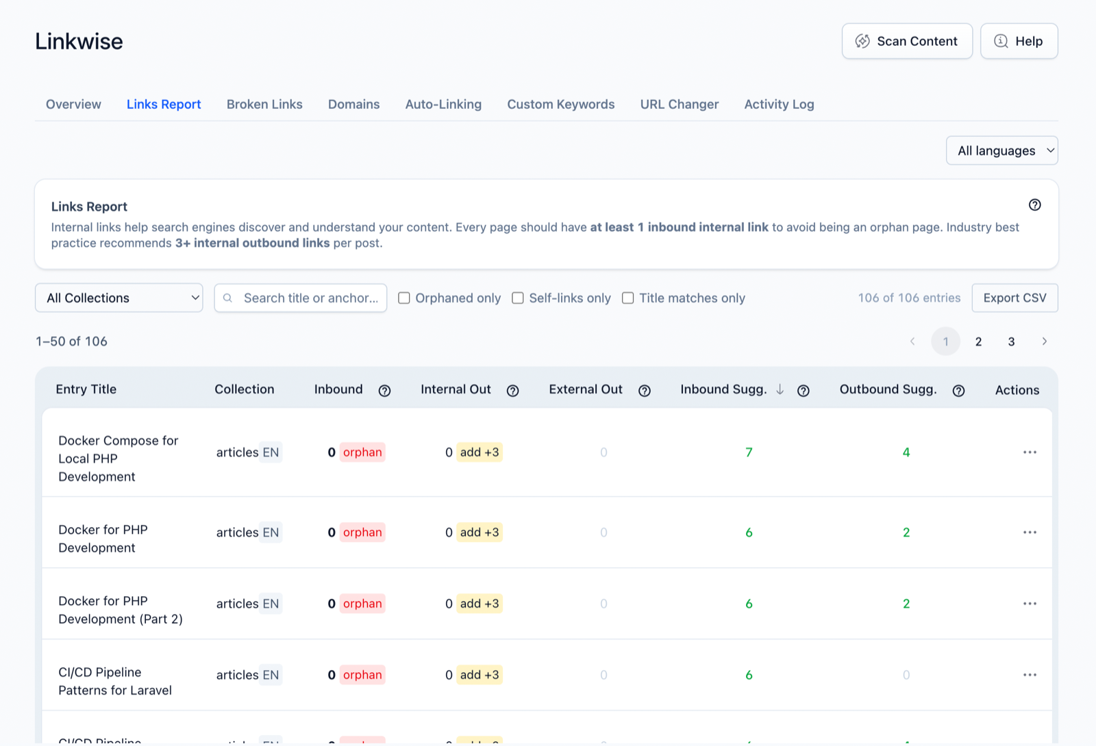 The Links Report — every entry with its inbound and outbound suggestion counts